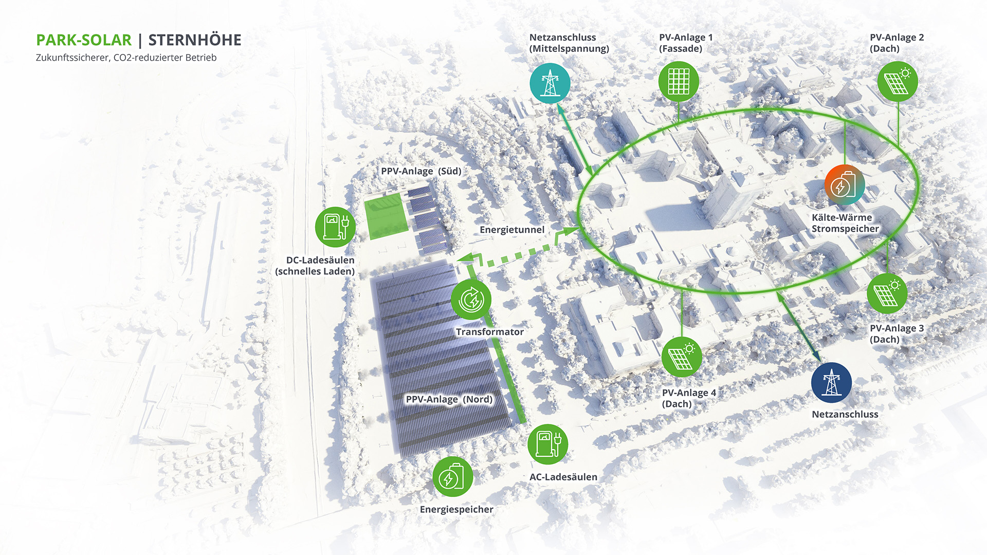 Illustration, Rendering, 3D, PARK-SOLAR, Sternenhöhe